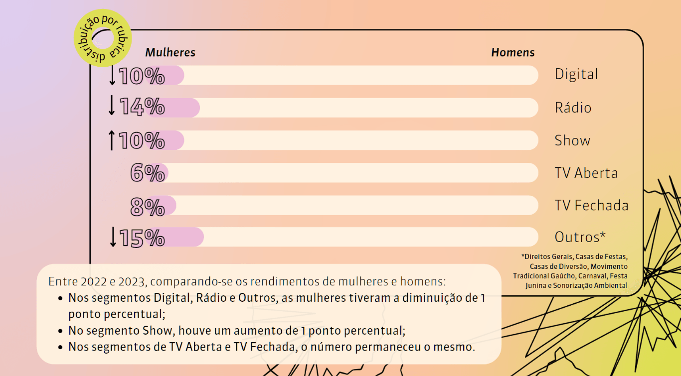 página do relatório disponibilizado ao final da matéria