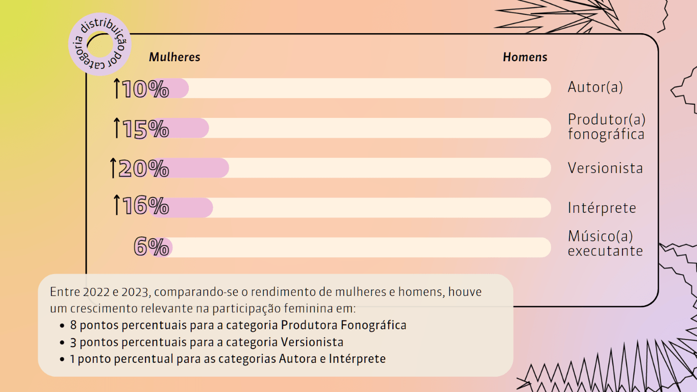 página do relatório disponibilizado ao final da matéria